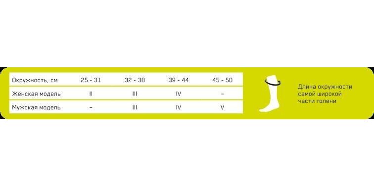 Женские компрессионные гольфы CEP RACE C23W Medi для горнолыжного спорта купить в OrtoMir24