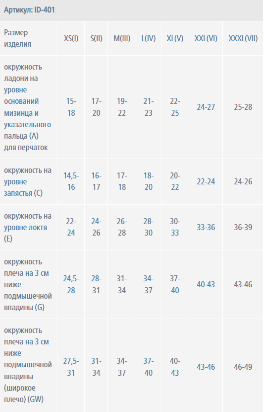 Лимфологические рукав ID-401 Idealista, 2 класс купить в OrtoMir24